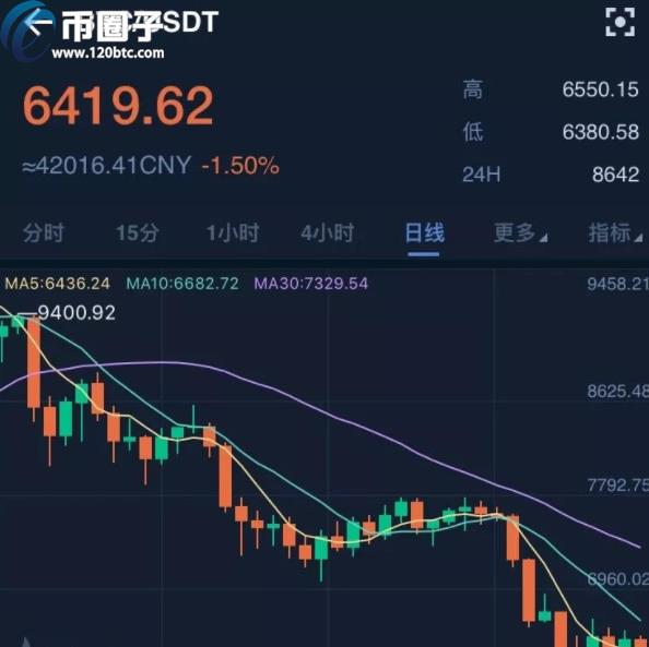 2023炒币三条线怎么看，有什么价值三根k线是什么意思，-第1张图片-欧交易所