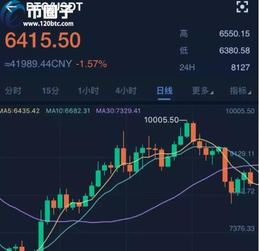 2023炒币三条线怎么看，有什么价值三根k线是什么意思，-第4张图片-欧交易所