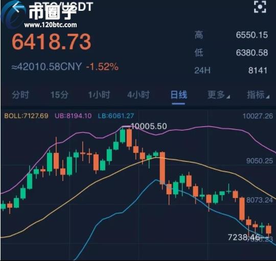 2023炒币三条线怎么看，有什么价值三根k线是什么意思，-第3张图片-欧交易所