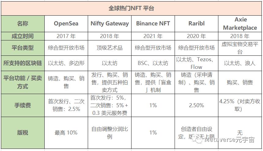 中国现有nft交易平台(nft艺术品交易平台)-第1张图片-欧交易所