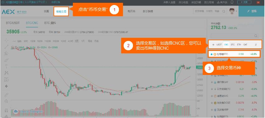 如何卖出数字货币-第5张图片-欧交易所