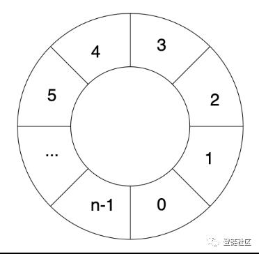 2023以太坊工作量证明算法是什么，有什么价值从算法层讲清楚以太坊工作量证明-第23张图片-尚力财经