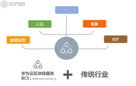 华为云区块链服务BCS产品怎么样-第1张图片-尚力财经