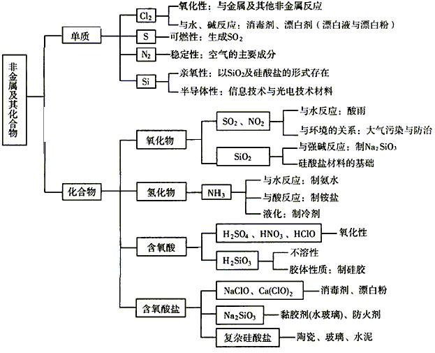 一氧化氮和氧气（一氧化氮和氧气和水反应的化学方程式）-第2张图片-尚力财经