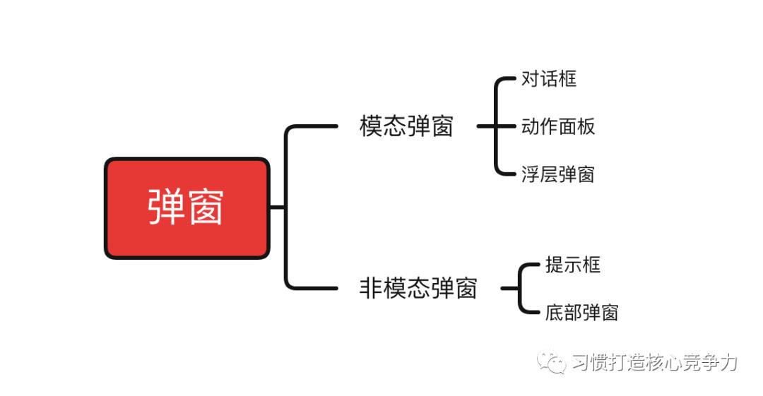 什么是弹窗（什么是弹窗广告）-第2张图片-欧交易所