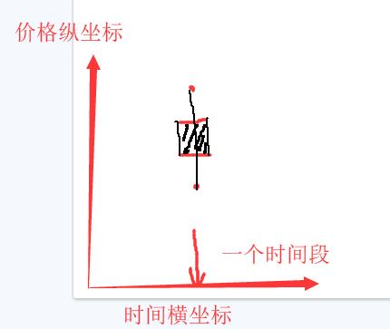 数字货币K线图的形成及简单组合运用-第3张图片-欧交易所