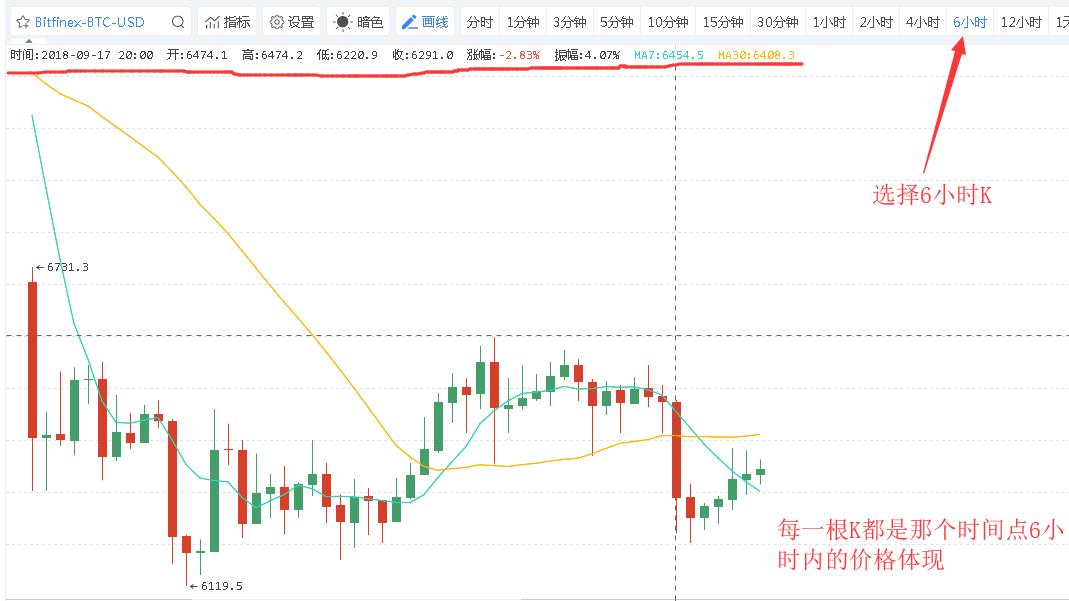 数字货币K线图的形成及简单组合运用-第1张图片-欧交易所