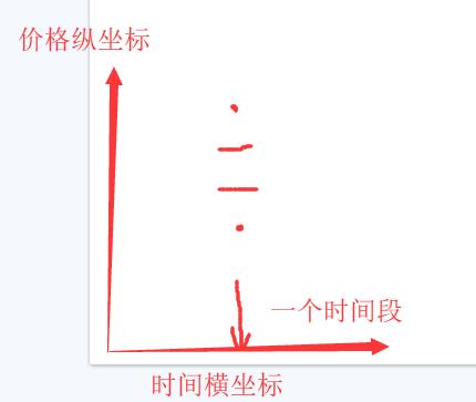 数字货币K线图的形成及简单组合运用-第2张图片-欧交易所