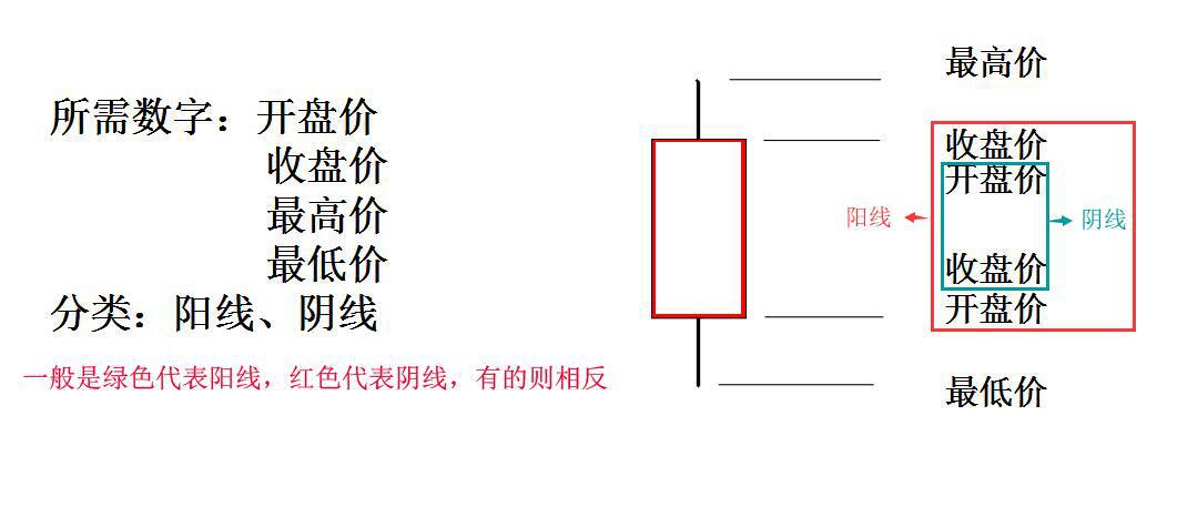 数字货币K线图的形成及简单组合运用-第4张图片-欧交易所