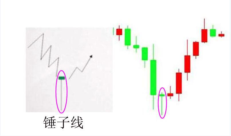 数字货币K线图的形成及简单组合运用-第7张图片-欧交易所