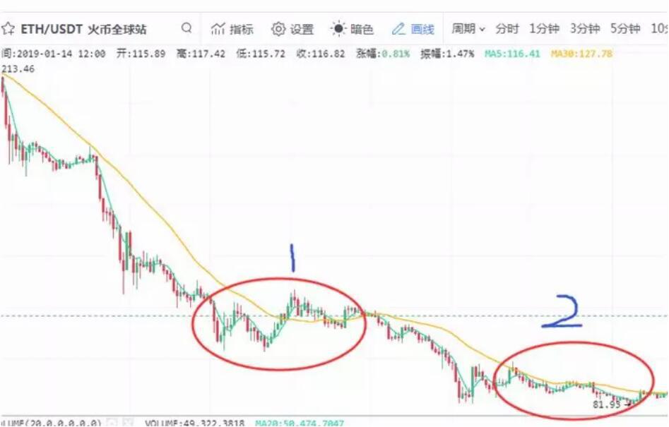 数字货币K线图的形成及简单组合运用-第8张图片-欧交易所