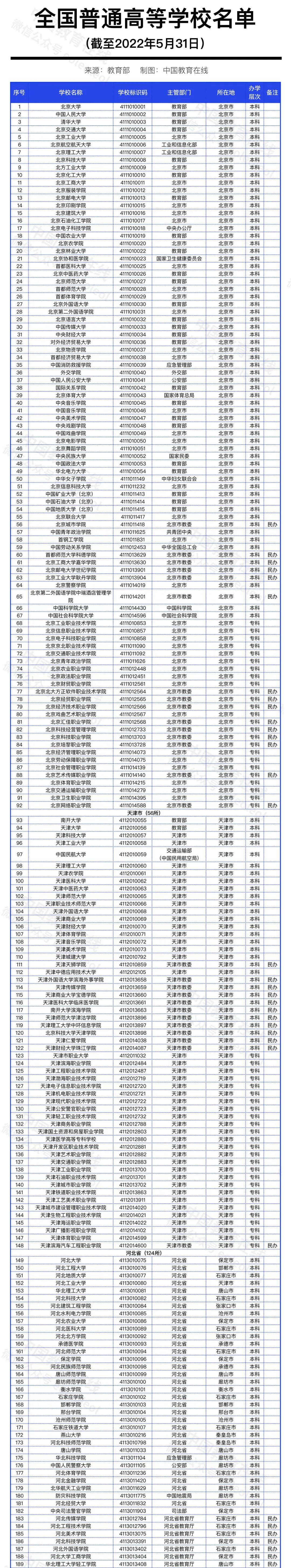 普通高等院校（普通高等院校指哪些）-第2张图片-欧交易所