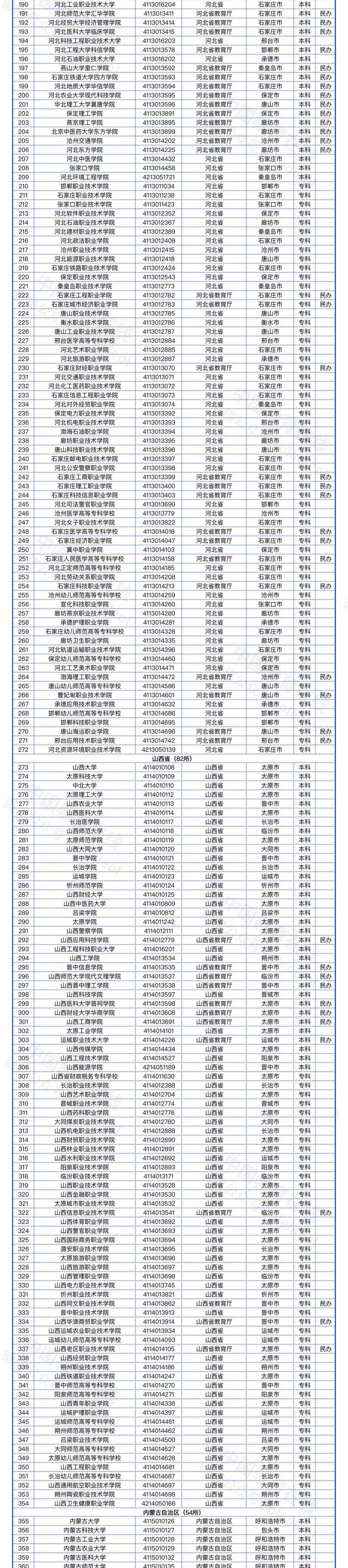 普通高等院校（普通高等院校指哪些）-第3张图片-欧交易所