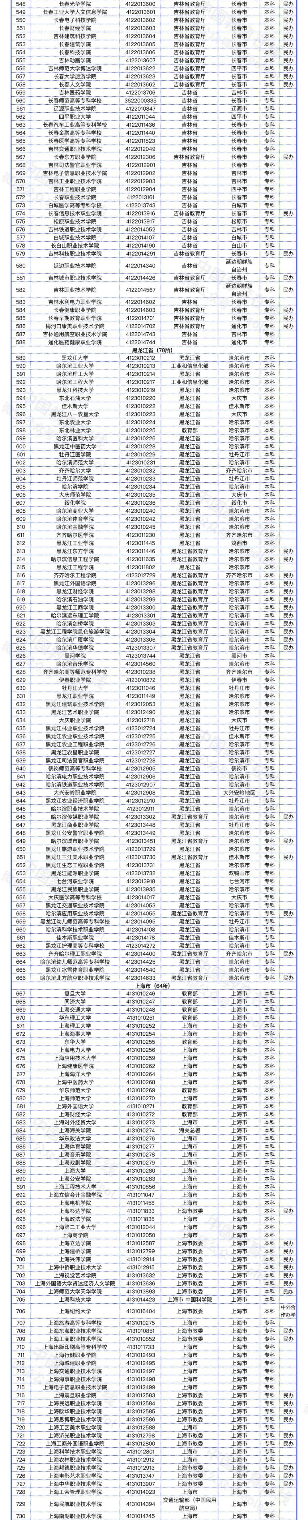 普通高等院校（普通高等院校指哪些）-第5张图片-欧交易所