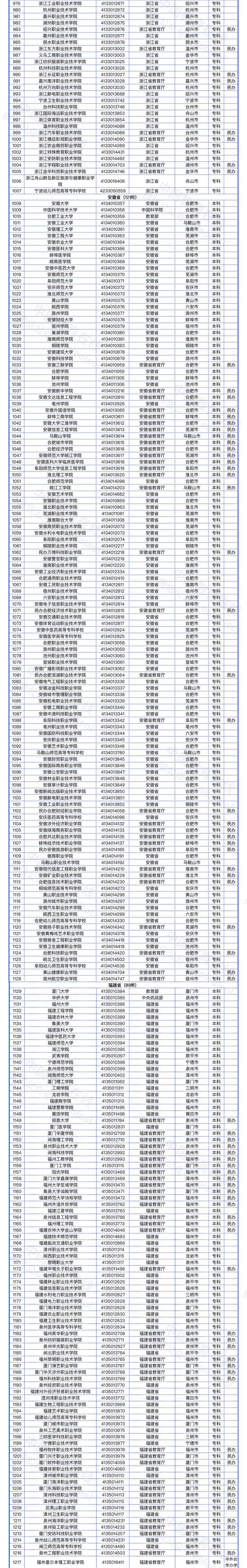 普通高等院校（普通高等院校指哪些）-第7张图片-欧交易所