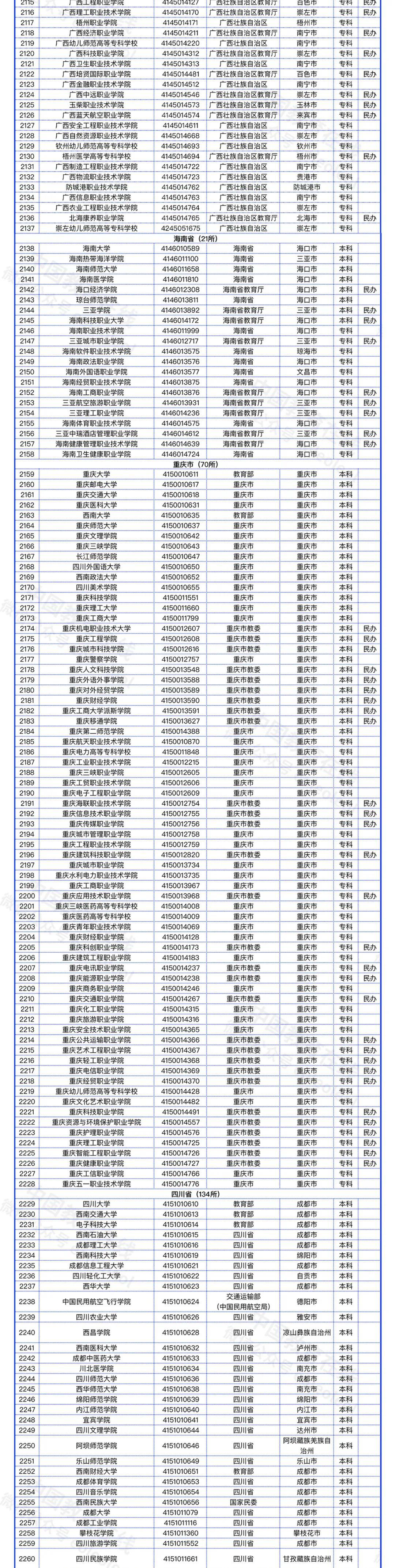 普通高等院校（普通高等院校指哪些）-第11张图片-欧交易所