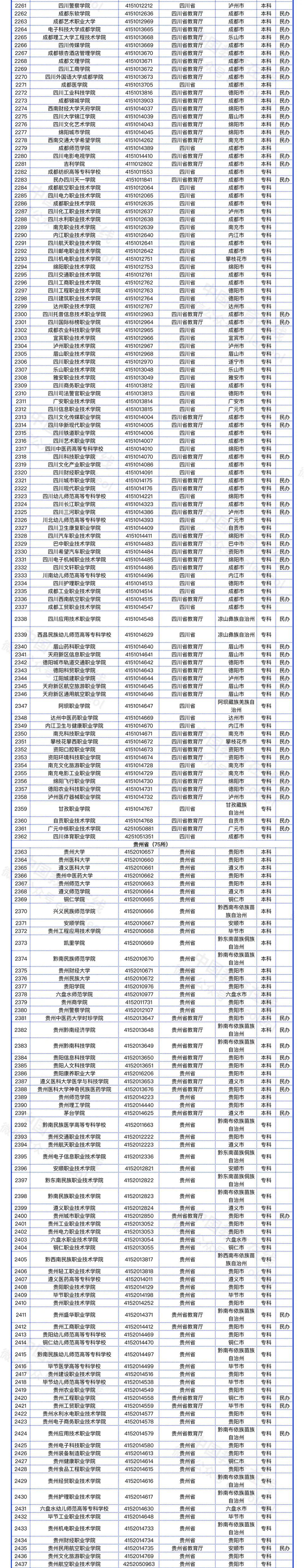 普通高等院校（普通高等院校指哪些）-第12张图片-欧交易所