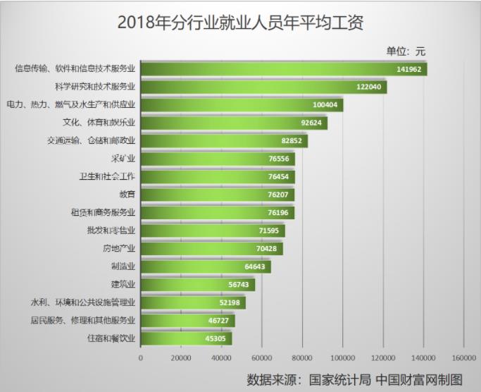 区块链工程解析，学习区块链有前途吗-第1张图片-尚力财经