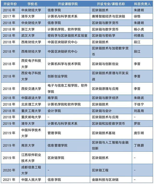 区块链工程解析，学习区块链有前途吗-第2张图片-尚力财经