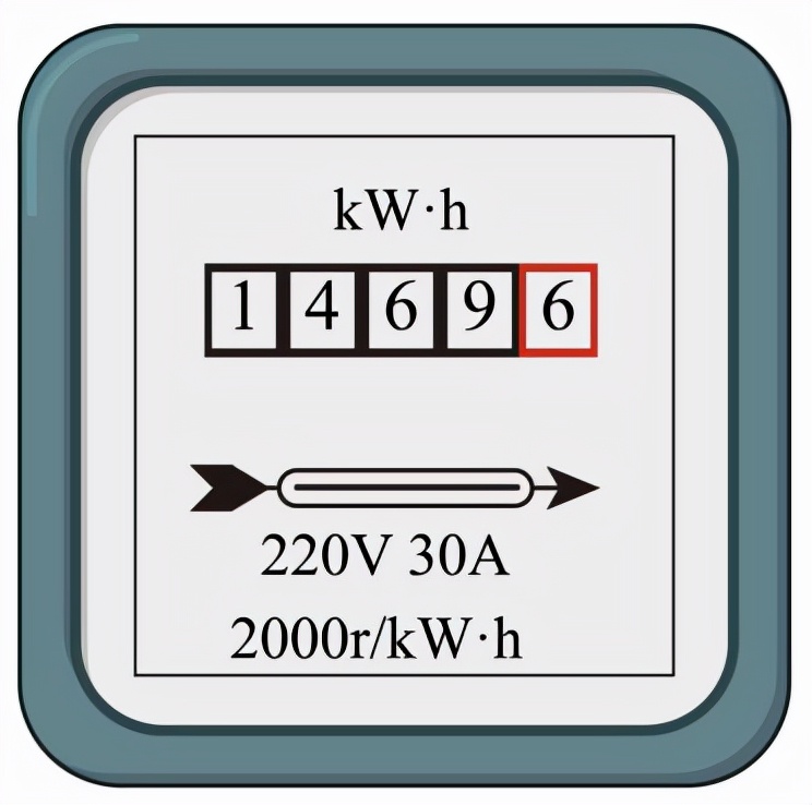 电能怎么算（消耗的电能怎么算）-第13张图片-欧交易所