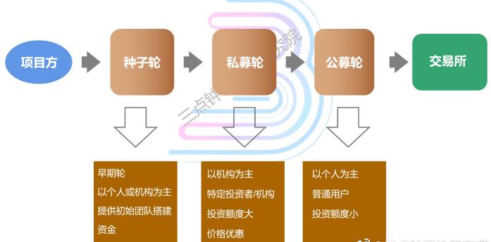 币圈NFT项目(nFT项目方)-第1张图片-欧交易所