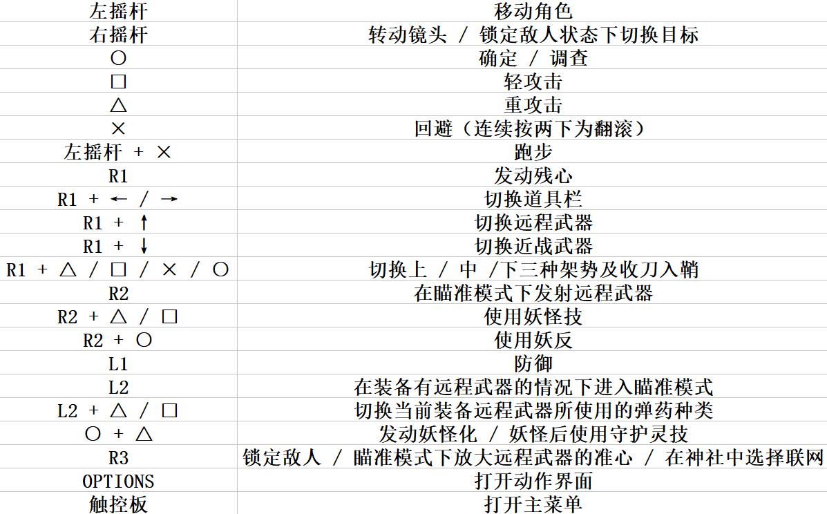 仁王2妖反（仁王2妖反怎么按手柄）-第3张图片-尚力财经