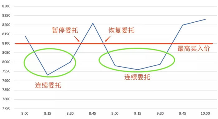 2023科普-什么是冰山委托？冰山委托的适用范围及应用-第4张图片-欧交易所