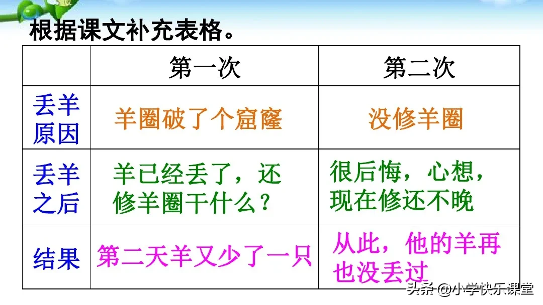 慢组词和拼音（慢字的组词和拼音怎么写）-第20张图片-欧交易所