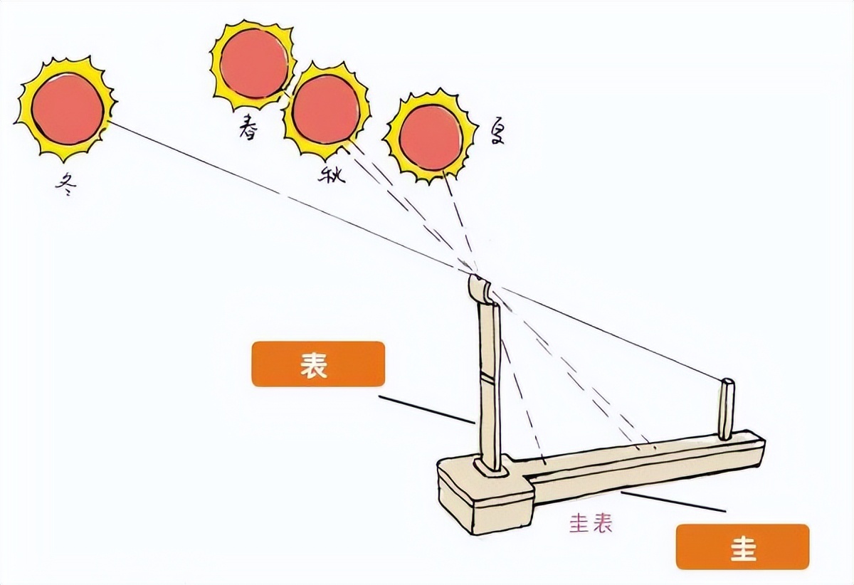 一刻是多久（两点一刻是多久）-第2张图片-欧交易所