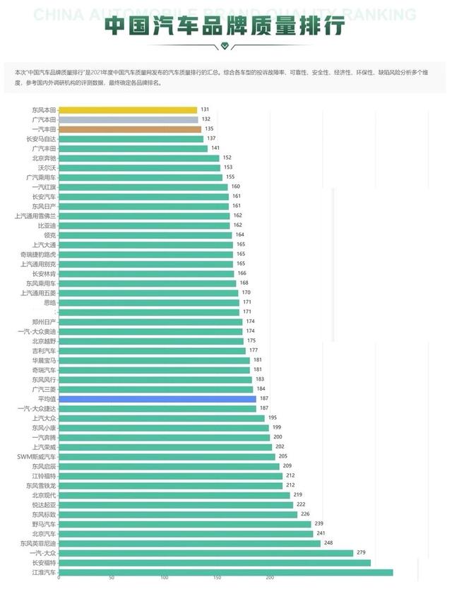 中国车品牌（中国汽车品牌排行榜）-第4张图片-尚力财经