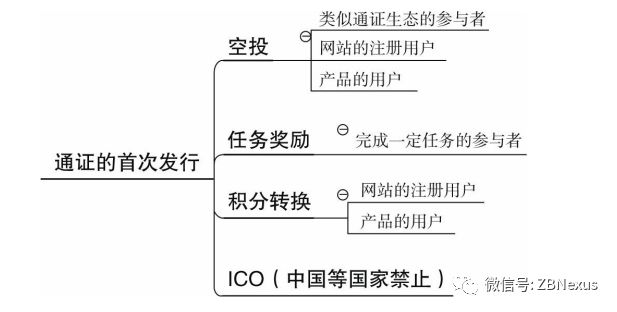 传统企业怎么样利用区块链技术-第2张图片-尚力财经