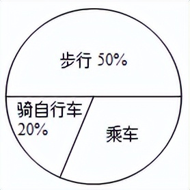 扇形圆心角（扇形圆心角的度数是多少）-第2张图片-尚力财经