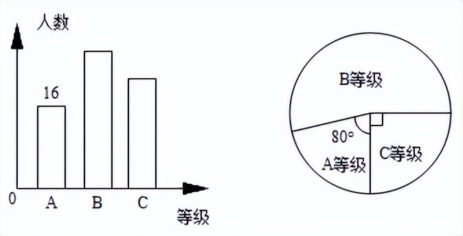 扇形圆心角（扇形圆心角的度数是多少）-第3张图片-尚力财经