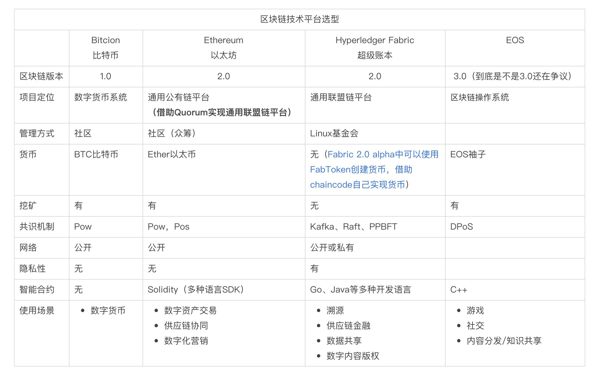 哪里可以学习区块链，区块链的技术平台选型分析-第1张图片-欧交易所