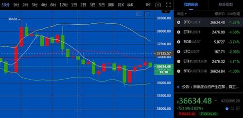 以太币今日价格行情(以太币今日价格行情走势)-第1张图片-欧交易所