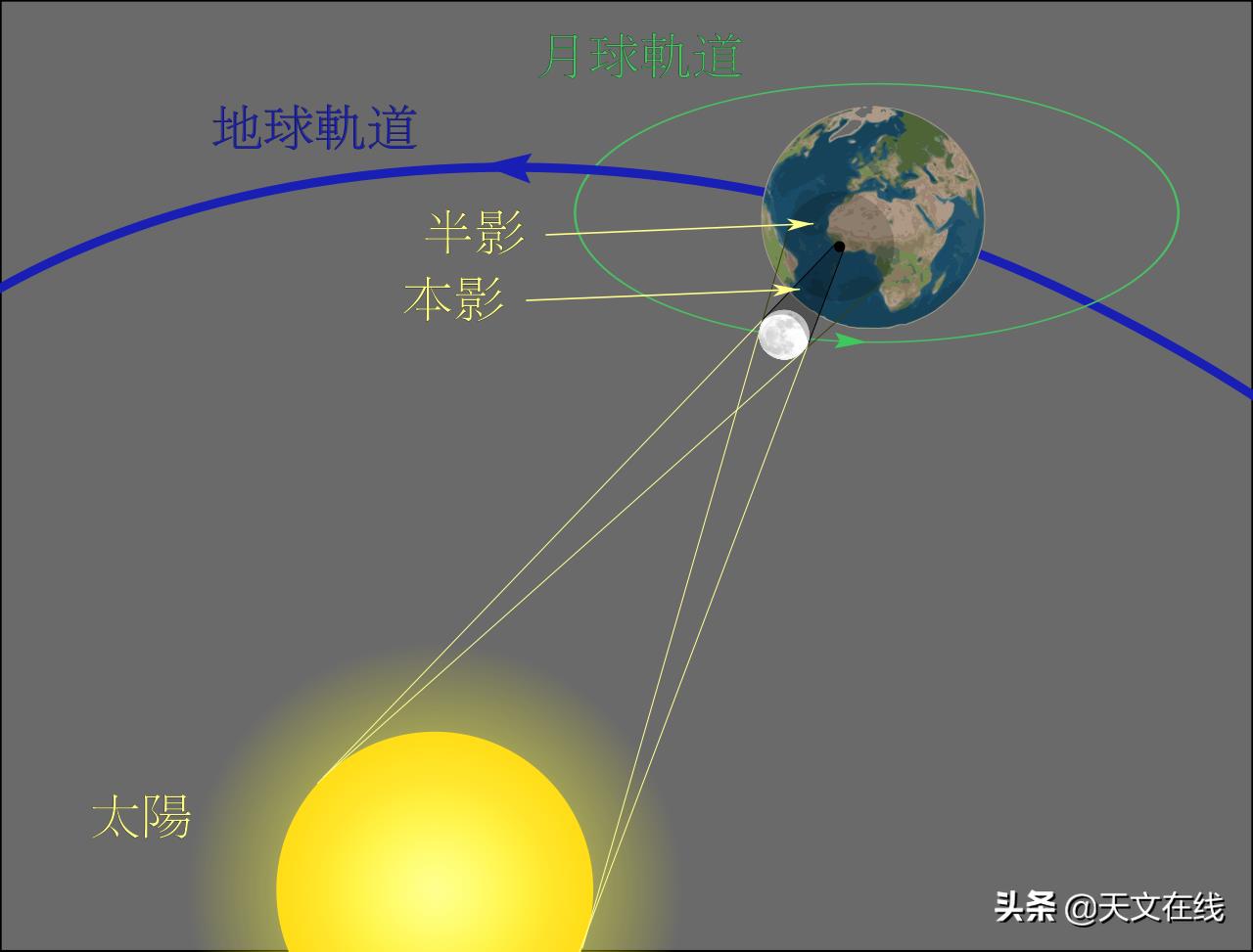 什么是日环食（什么是日环食日月潭）-第2张图片-欧交易所