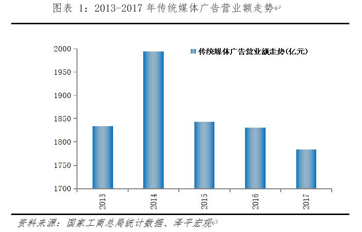 新媒体时代（新媒体时代的特点）-第2张图片-欧交易所