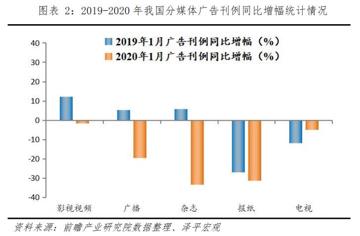 新媒体时代（新媒体时代的特点）-第3张图片-欧交易所