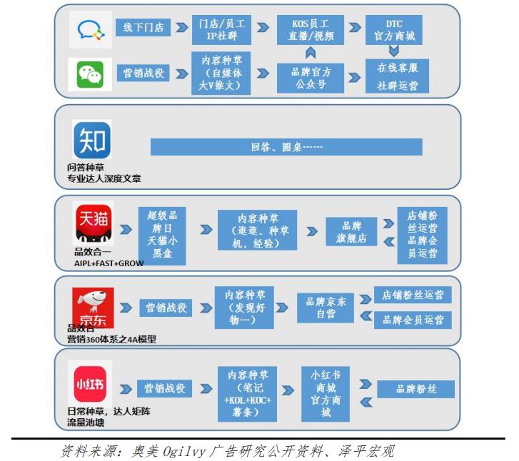 新媒体时代（新媒体时代的特点）-第11张图片-欧交易所