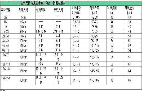 内衣尺码表（内衣尺码表 对照表）-第4张图片-欧交易所