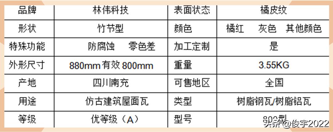 彩钢瓦型号规格（做彩钢瓦价格）-第7张图片-尚力财经