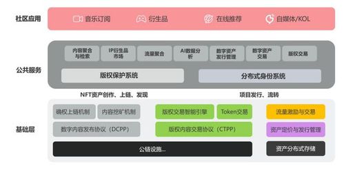 国外主流NFT平台(国外最大的NFT平台)-第1张图片-尚力财经