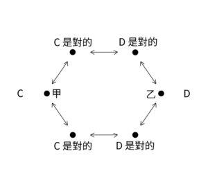 区块链分叉是什么区块链硬分叉与软分叉的区别-第1张图片-尚力财经