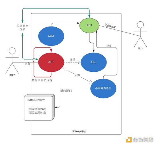 NFT主要应用场景(NFT主要应用场景)-第1张图片-欧交易所