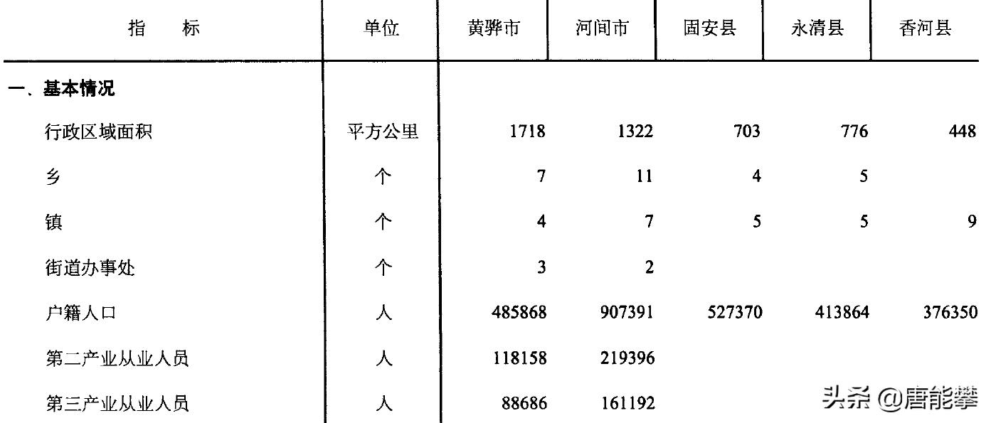 香河县面积（香河县建成区面积）-第1张图片-欧交易所