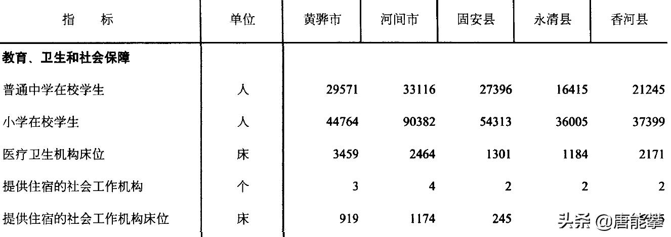 香河县面积（香河县建成区面积）-第3张图片-欧交易所