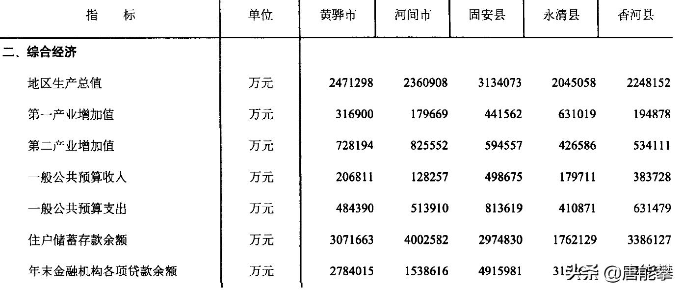 香河县面积（香河县建成区面积）-第5张图片-欧交易所