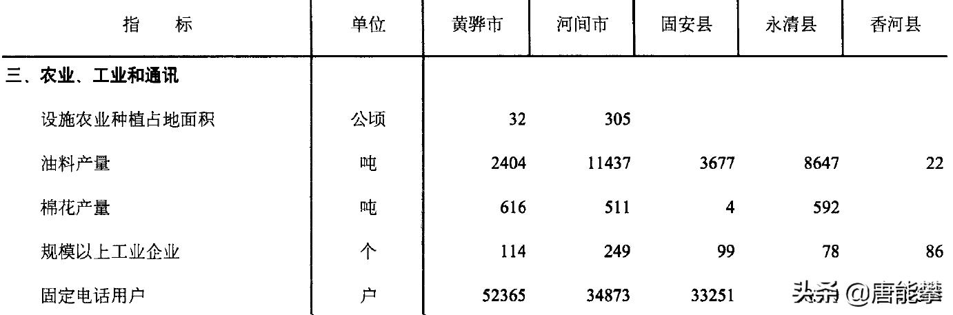 香河县面积（香河县建成区面积）-第6张图片-欧交易所