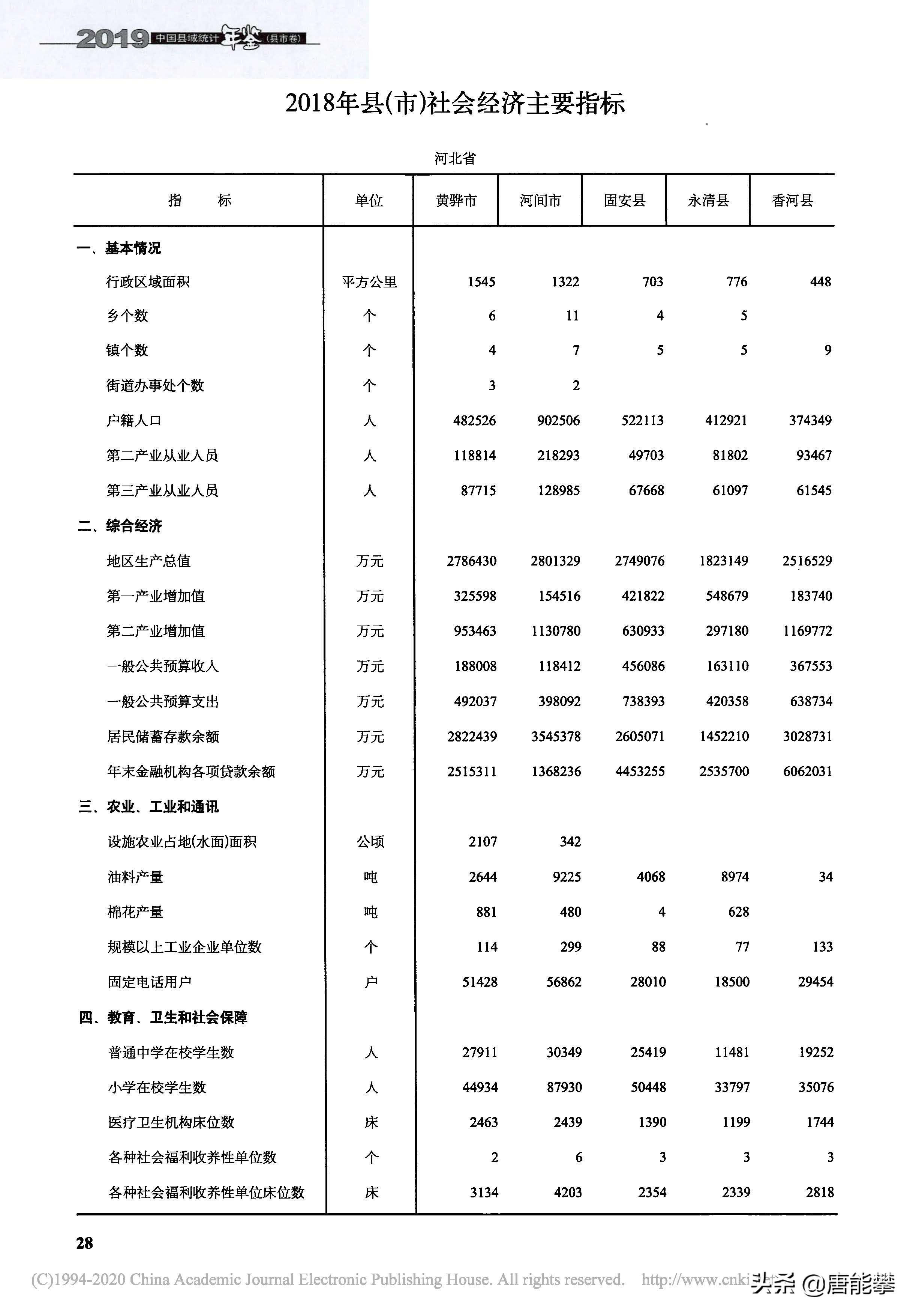 香河县面积（香河县建成区面积）-第7张图片-欧交易所