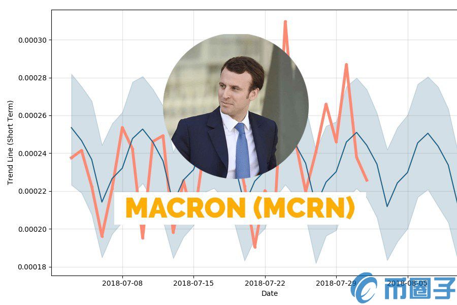 2023MCRN币值多少人民币，有什么价值MCRN币上线100个交易平台-第1张图片-欧交易所